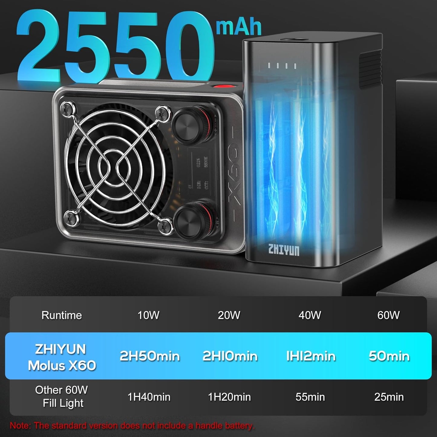 Zhiyun Molus X60 COB Light Pro | 60W | NOVO